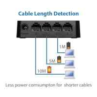коммутатор Edimax ES-3308P V3