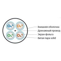 витая пара Hyperline UFTP4-C6-S23-OUT-LSZH-BK-500