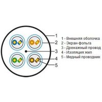 витая пара Hyperline UFTP4-C6-SOLID-OUTDOOR-LSZH-BK-88