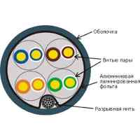 витая пара Lanmaster LAN-5EFTP-PT-WH