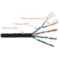 витая пара Lanmaster LAN-5EUTP-PT-BK Черный